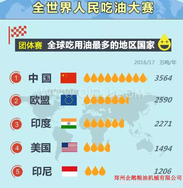 賣油賺錢嗎賣什么食用油更賺錢？油脂行業前景一片光明(圖1)
