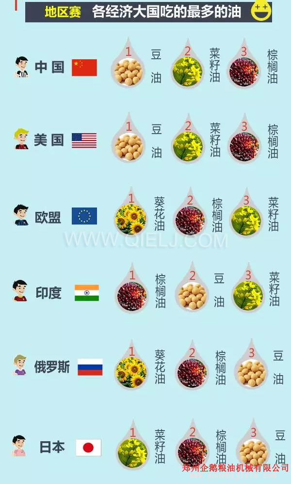 賣油賺錢嗎賣什么食用油更賺錢？油脂行業前景一片光明(圖3)