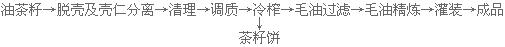 新聞聯播決戰決勝脫貧攻堅之油茶樹串起的產業鏈(圖5) 冷榨工藝