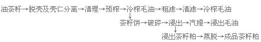 新聞聯播決戰決勝脫貧攻堅之油茶樹串起的產業鏈(圖8) 榨油車間
